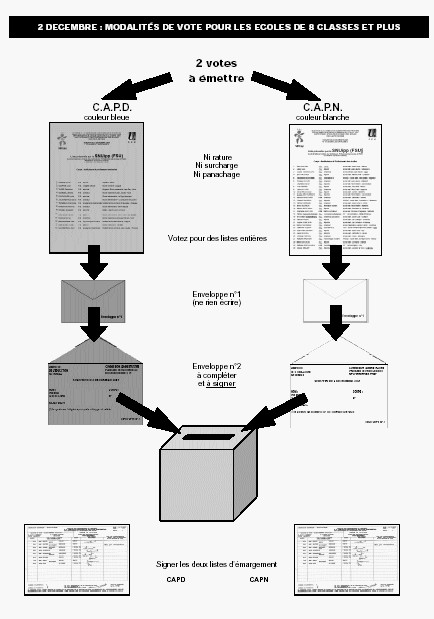 Aide Pour Les Ecoles Bureaux De Vote Snuipp Fsu De La Nievre 58